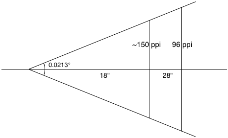 calculate device Pixel Ratio